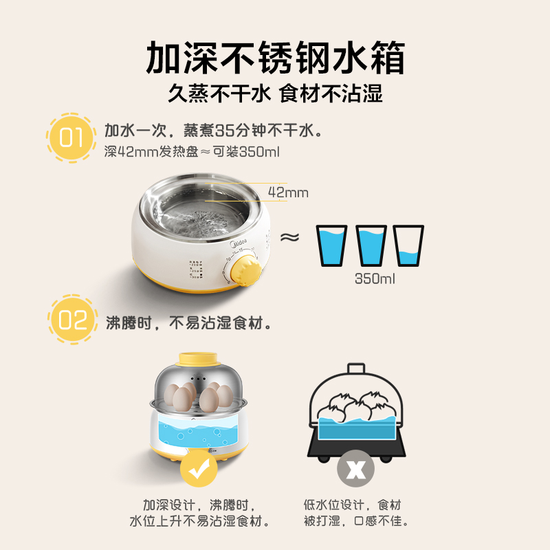 Mini Home Egg Cooker & Steamer - Baby Food Steamer 评论和价格